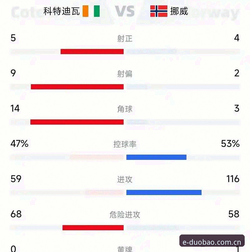 挪威主帅赛前言论全记录：从98.8%出线概率到恩多耶的短信轰炸——多宝体育平台赛事前瞻深度评测